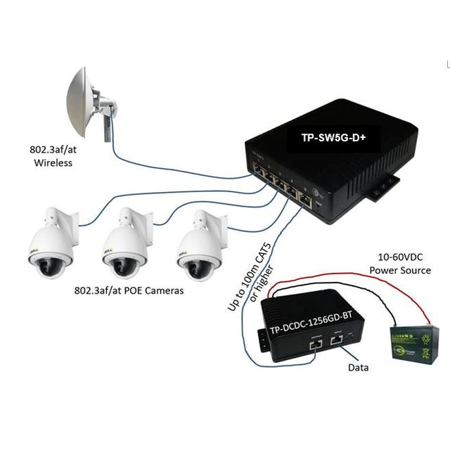 TP SW5G Dplus Application640x640.png